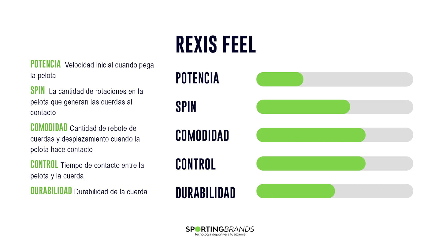 Set Cuerda Tenis REXIS FEEL 1.25 / 16L Blanco YONEX