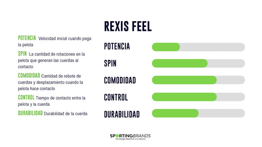 Set Cuerda Tenis REXIS FEEL 1.25 / 16L Blanco YONEX