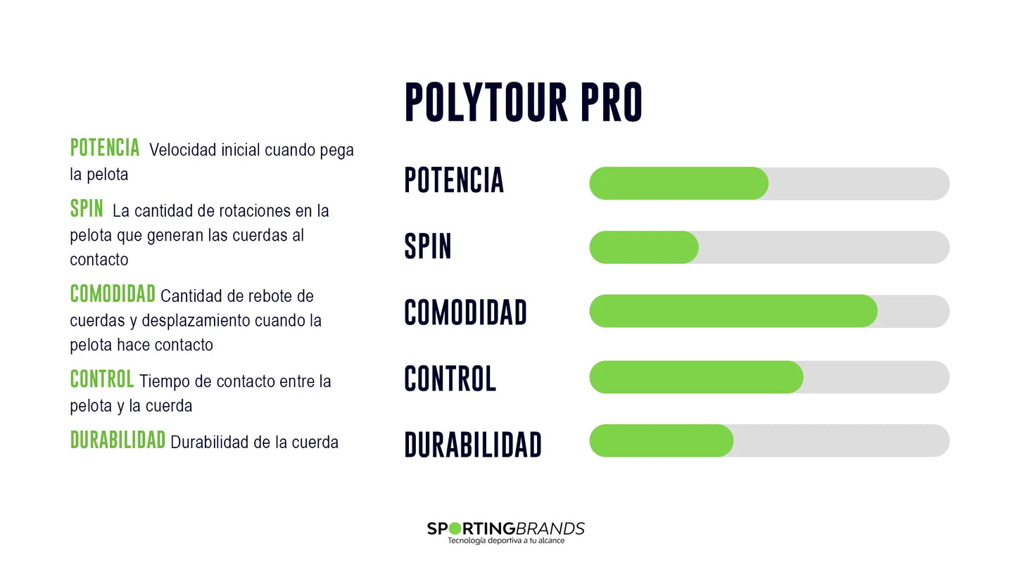 Set Cuerda Tenis POLY TOUR PRO 1.25 / 16L Amarillo YONEX