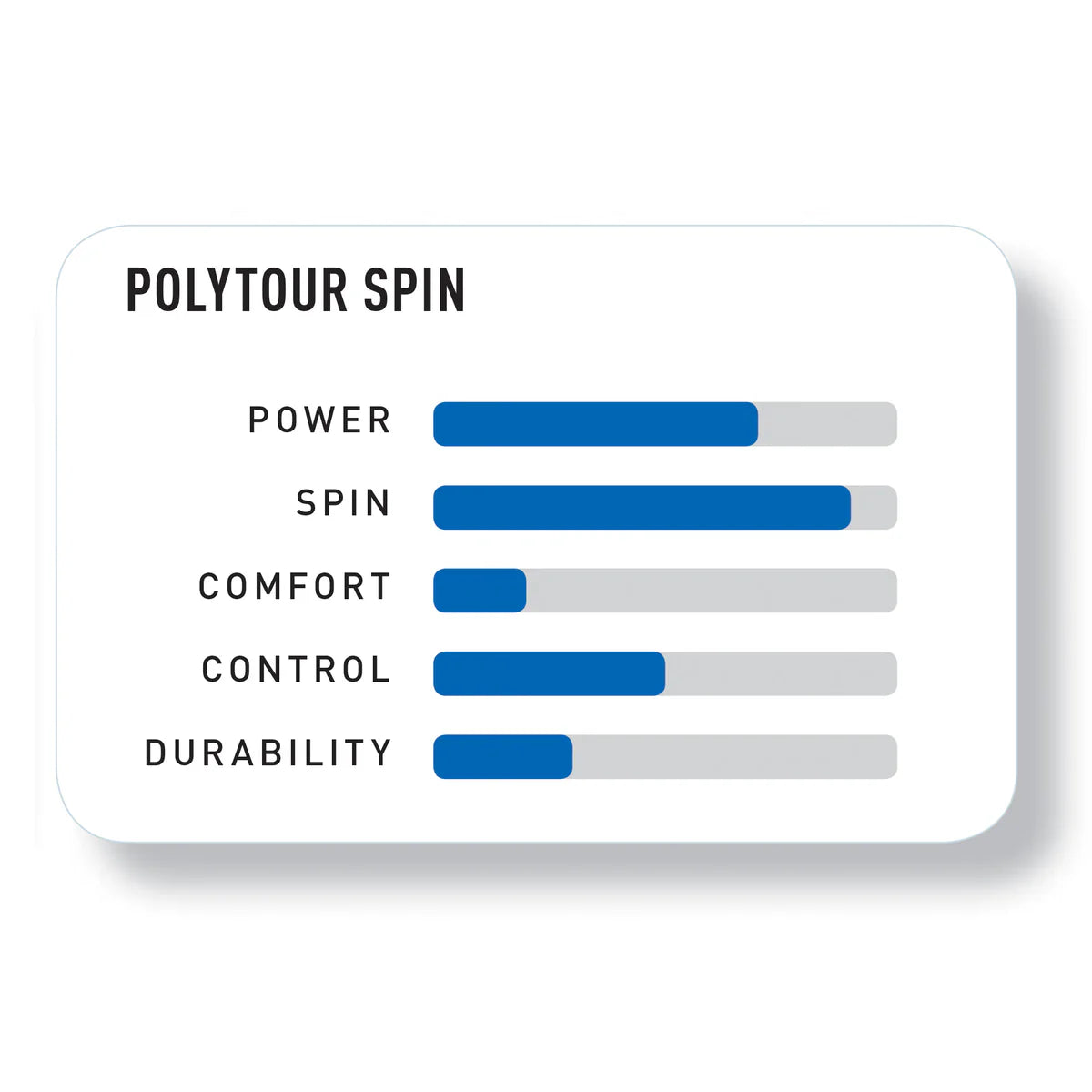 Set Cuerda Tenis POLY TOUR SPIN 1.25 / 16L Azul YONEX