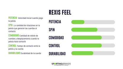 Set Cuerda Tenis REXIS FEEL 1.25 / 16L Blanco YONEX