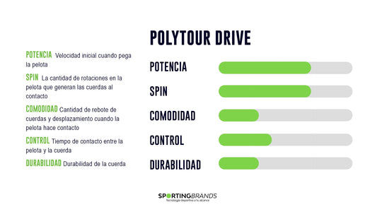 Set Cuerda Tenis POLY TOUR DRIVE 1.25 / 16L Plata YONEX