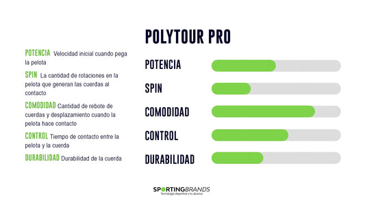 Set Cuerda Tenis POLY TOUR PRO 1.25 / 16L Negro YONEX